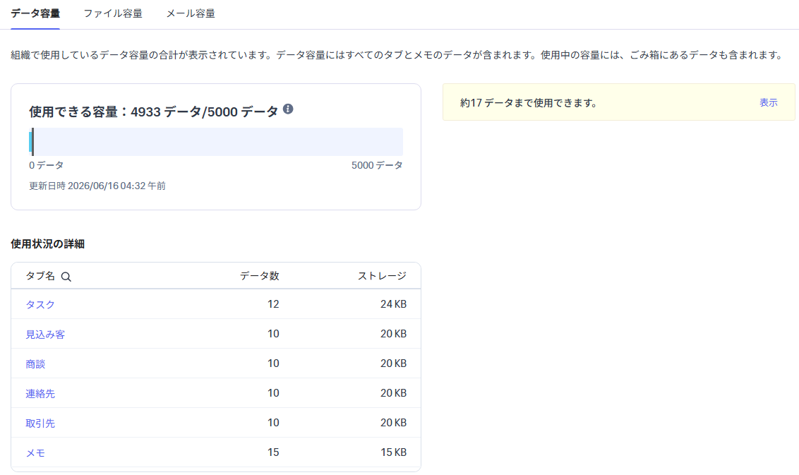 Zoho CRMのデータ容量画面。使用できる容量とタブ別のデータ数を確認できる。